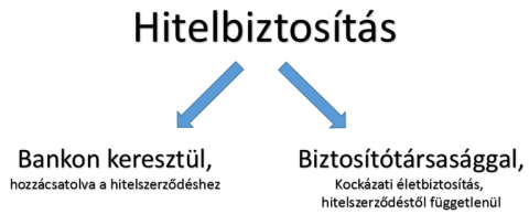 hitelbiztositas.png hitelbiztositas.png